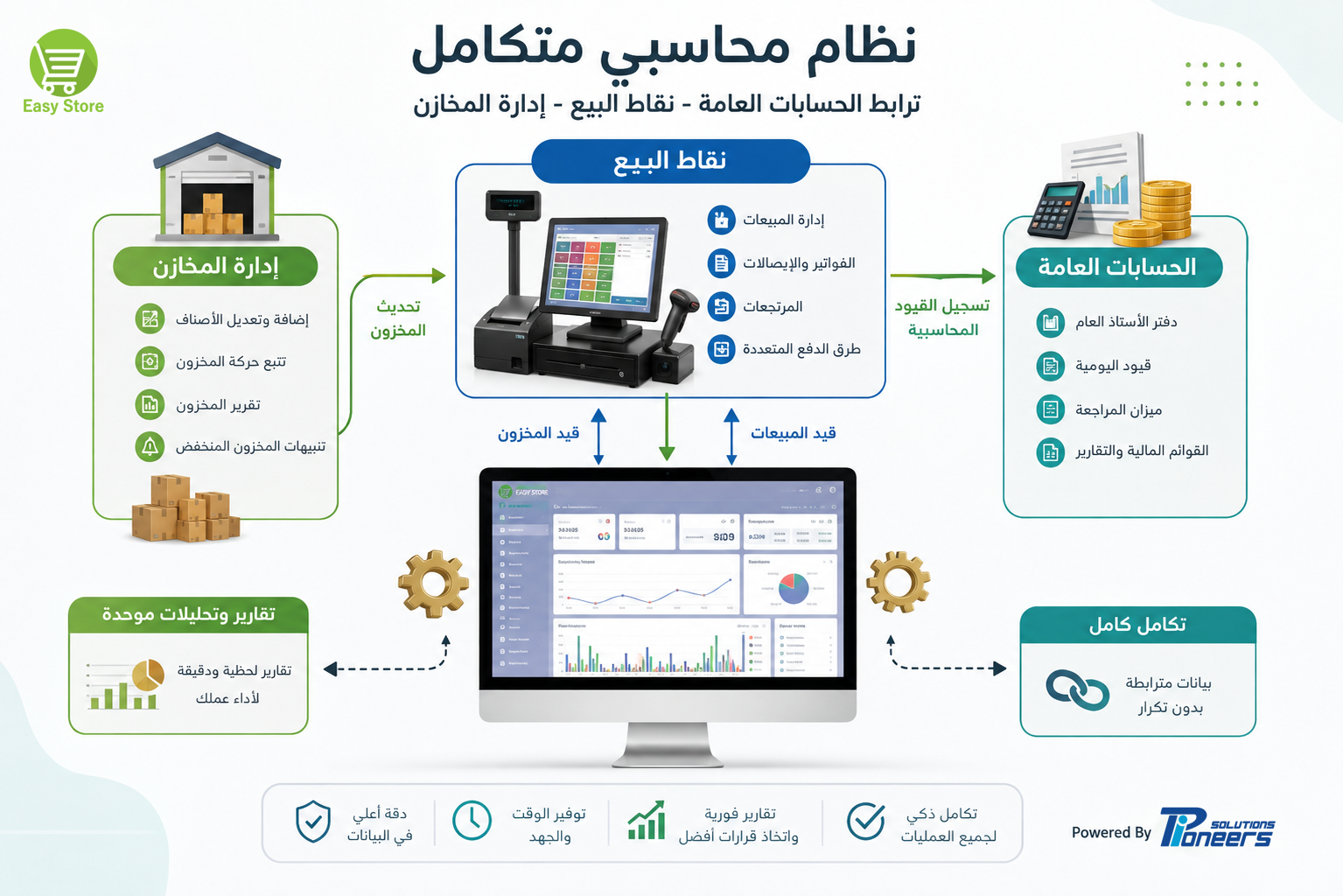 تصميم وبرمجة نظام محاسبي متكامل لإدارة الحسابات والمخازن للمحلات والشركات