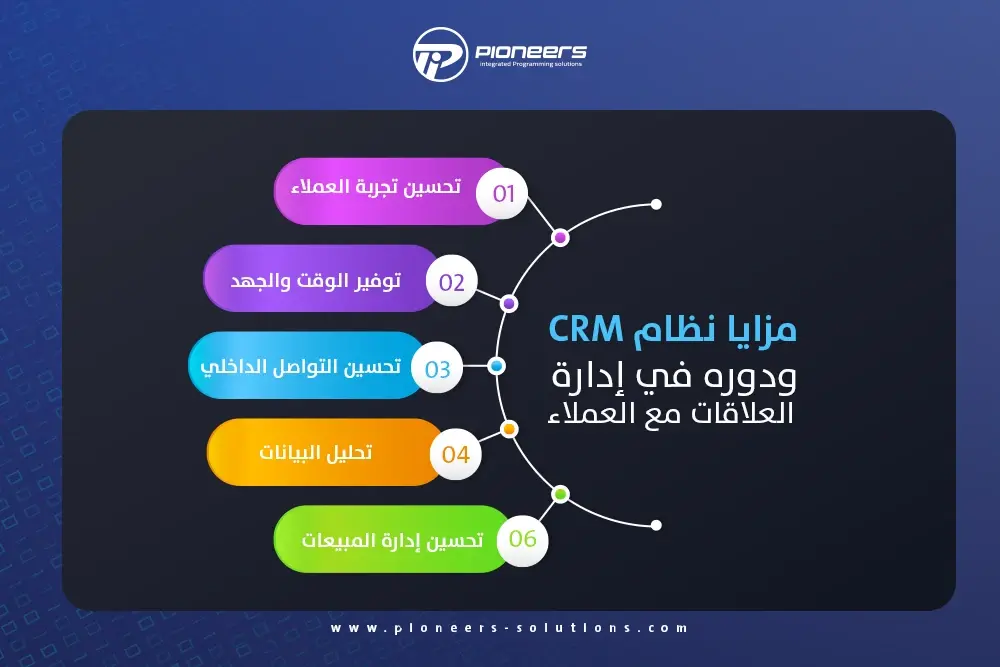 مزايا نظام إدارة علاقات العملاء CRM