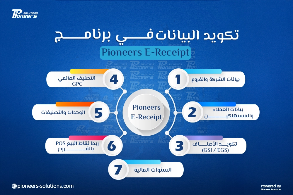 تكويد البيانات في برنامج Pioneers E-Receipt