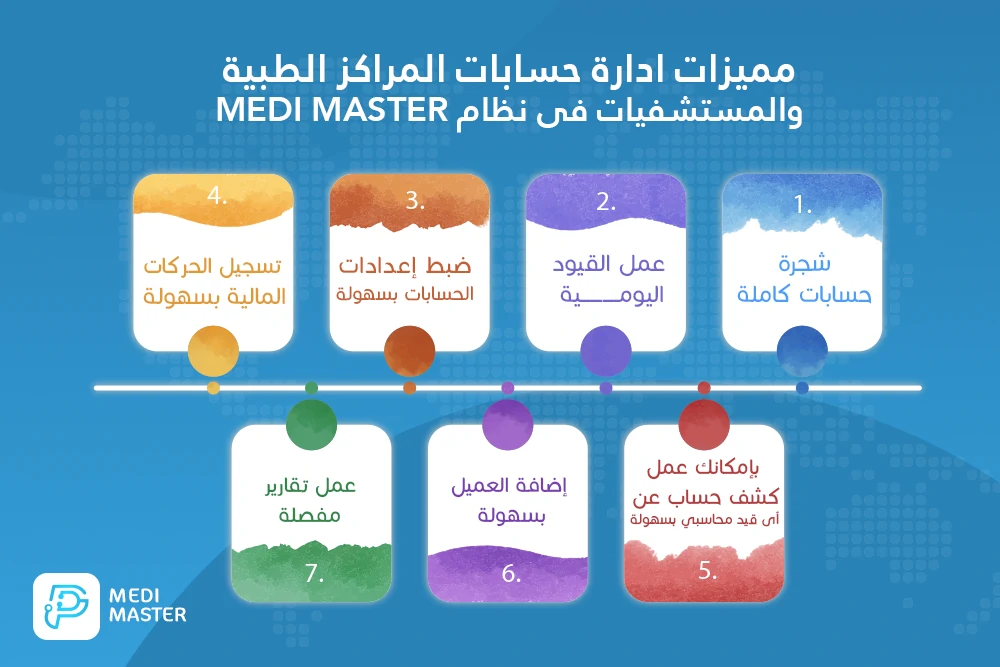 مميزات ادارة حسابات المراكز الطبية والمستشفيات فى نظام Medi Master: