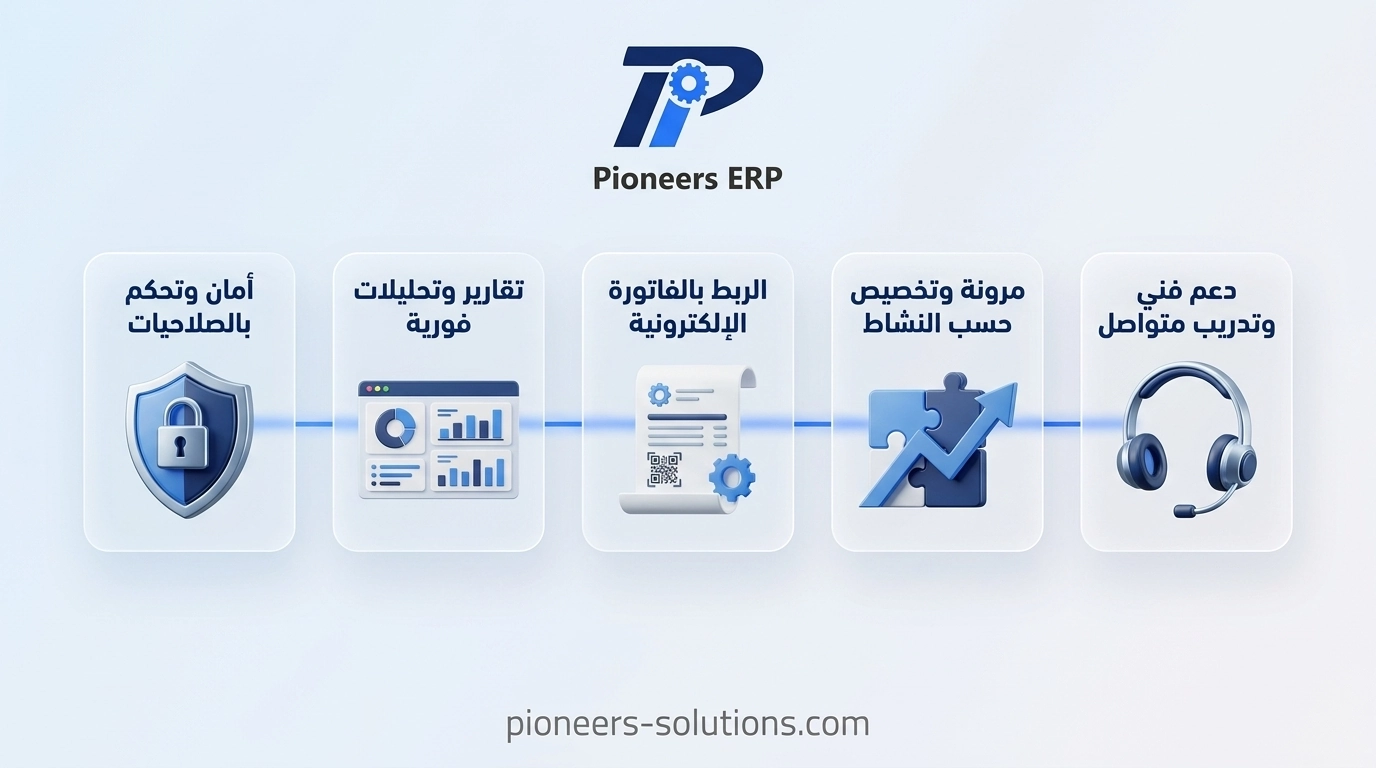 إنفوجرافيك مميزات نظام Pioneers ERP المتكامل