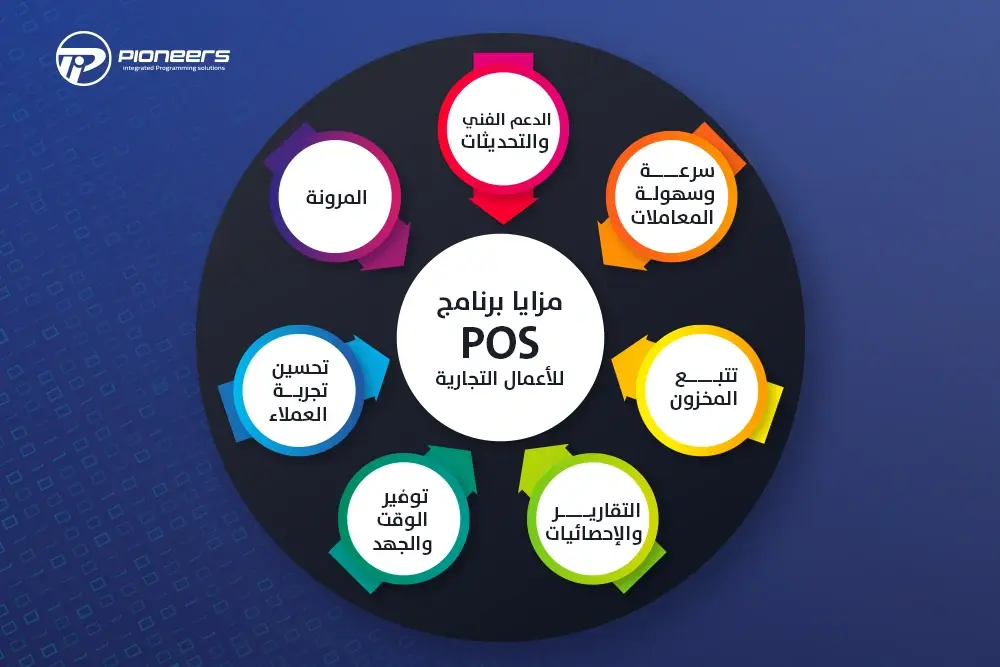 مزايا برنامج POS